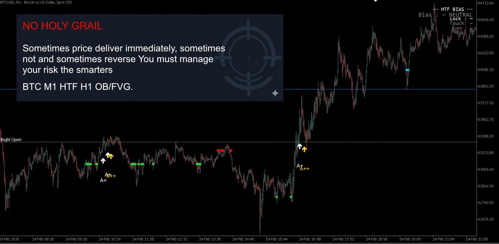 Smart Sweep Sniper sur MetaTrader — BTCUSD M1 avec le contexte order block et fair value gap en H1 (timeframe supérieur), les signaux A+ et A++ et la ligne du midnight open.