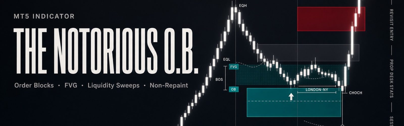 The Notorious O.B. order block and liquidity sweep indicator for MetaTrader 5