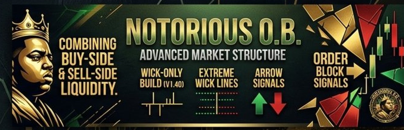 The Notorious OB — indicador avanzado de estructura de mercado: construcción solo con mechas, líneas de mecha extrema, señales de flecha y señales de order block.